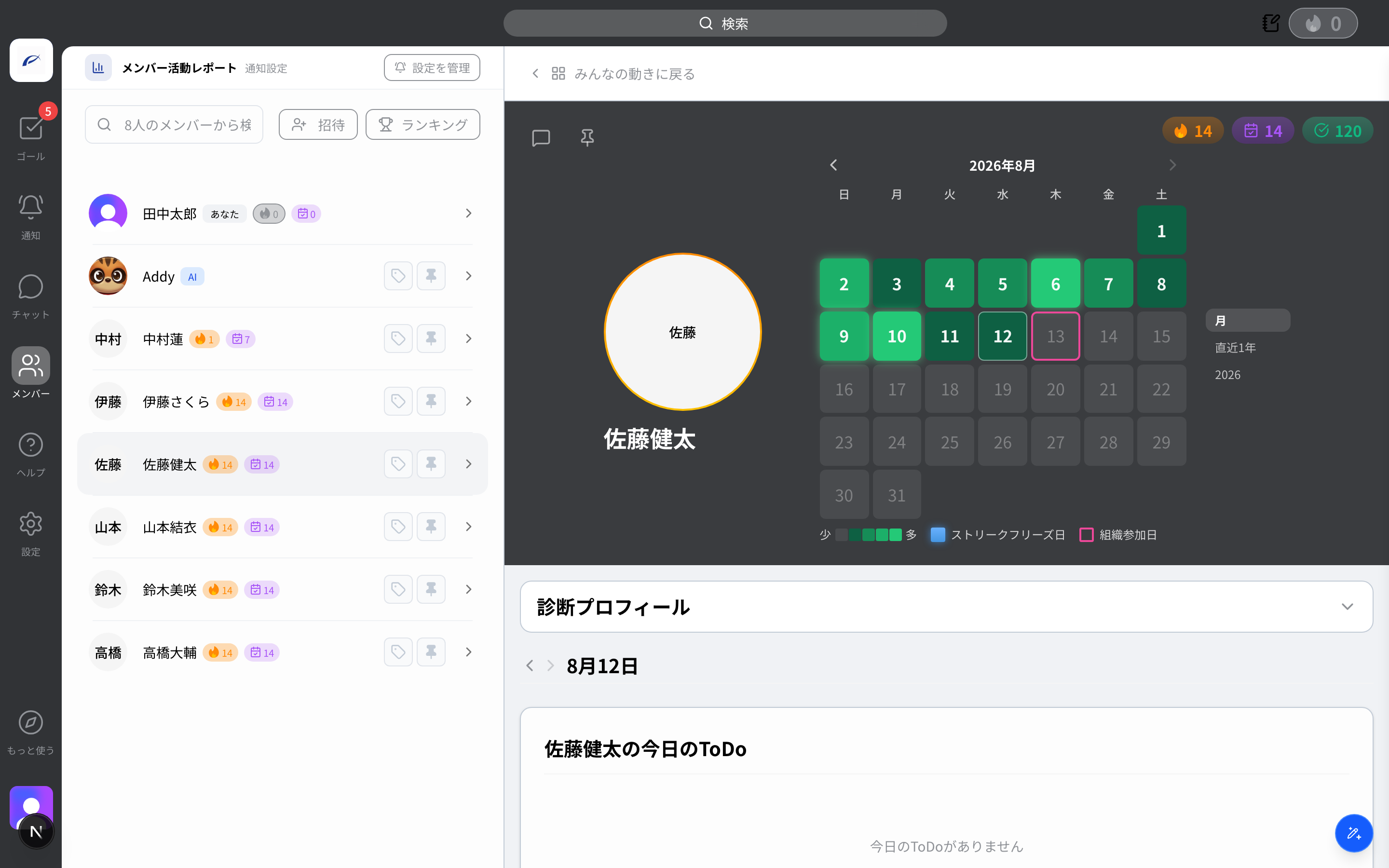 メンバー詳細ページの実際の画面